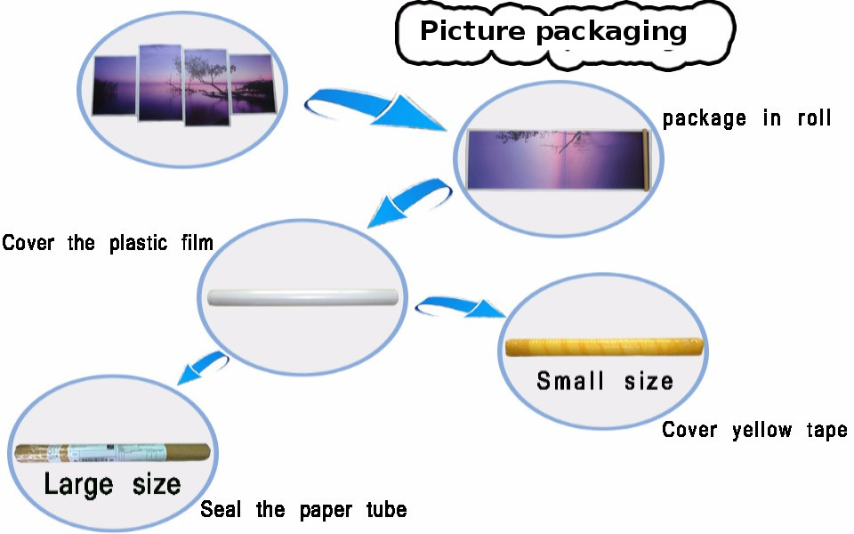 picture-packaging